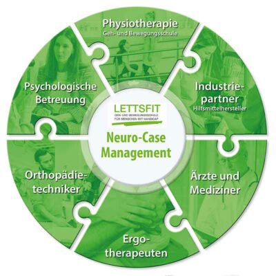 Neuro-Case-Management Neurologische Erkrankungen